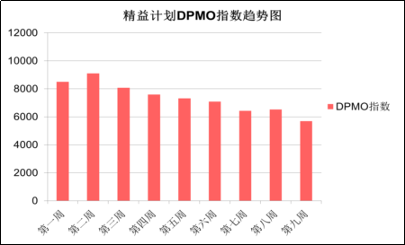 浦東國際機場衛生間精益管理提升成果