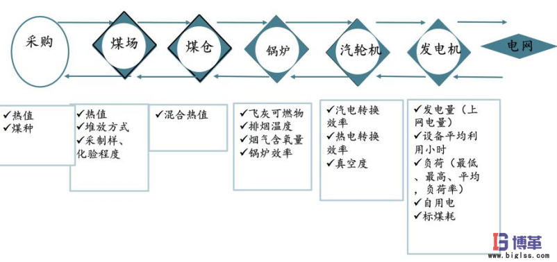 煤電行業(yè)精益生產管理案例