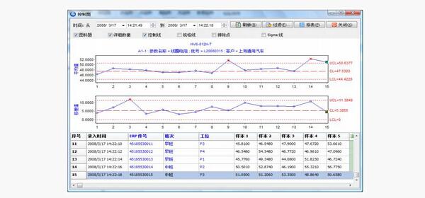 精益管理控制圖 精益管理控制圖
