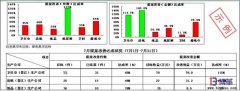 如何保證個人有效的參與提案改善活動？