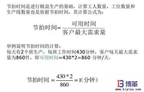 精益生產線布局步驟:節拍時間計算 精益生產線布局步驟:節拍時間計算