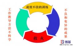 企業(yè)為什么需要員工工作教導管理？