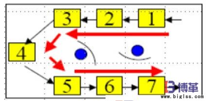 巡回式單元生產線 巡回式單元生產線