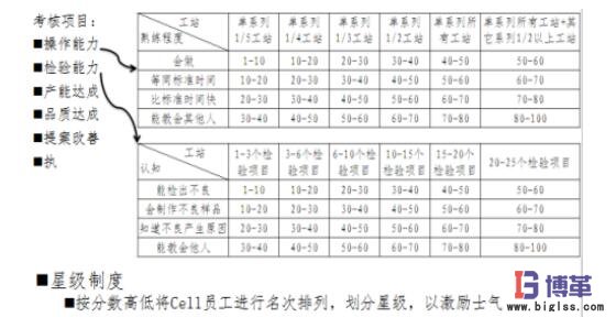 cell生產線標準化工作 cell生產線標準化工作