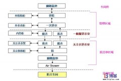 如何做好車間的防塵管理？