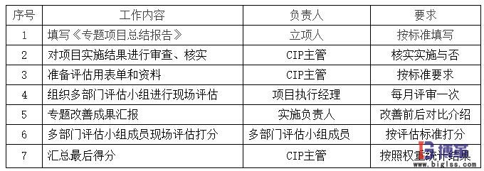 精益改善專題評(píng)估 精益改善專題評(píng)估
