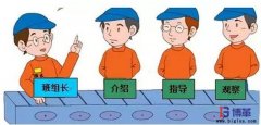 如何成為一個五星級班組長？