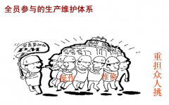 什么是TPM？
