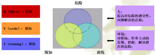 什么是KTY活動？
