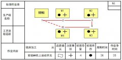 什么是標準作業表？