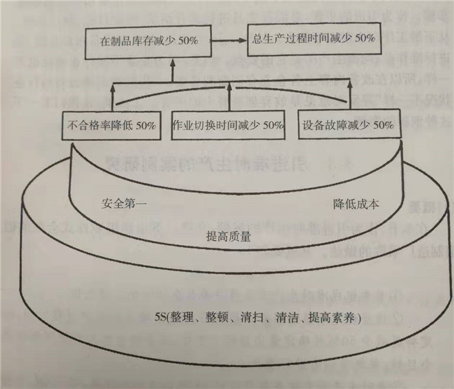 “五五作戰”的目標 “五五作戰”的目標