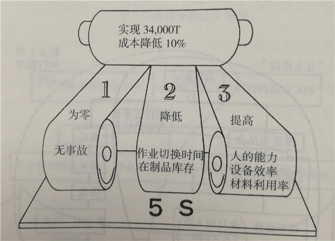 “跳躍60作戰(zhàn)”的目標 “跳躍60作戰(zhàn)”的目標
