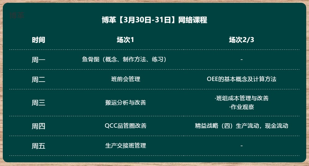 金牌班組長(zhǎng)培訓(xùn) 超實(shí)用直播課程 無(wú)限回看！