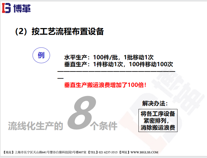 為什么企業要選擇流線化生產？